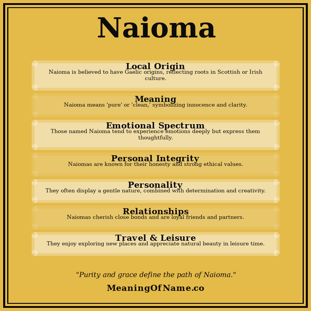 Naioma name meaning poster