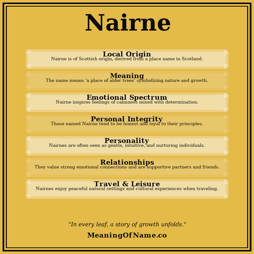 Nairne name meaning poster
