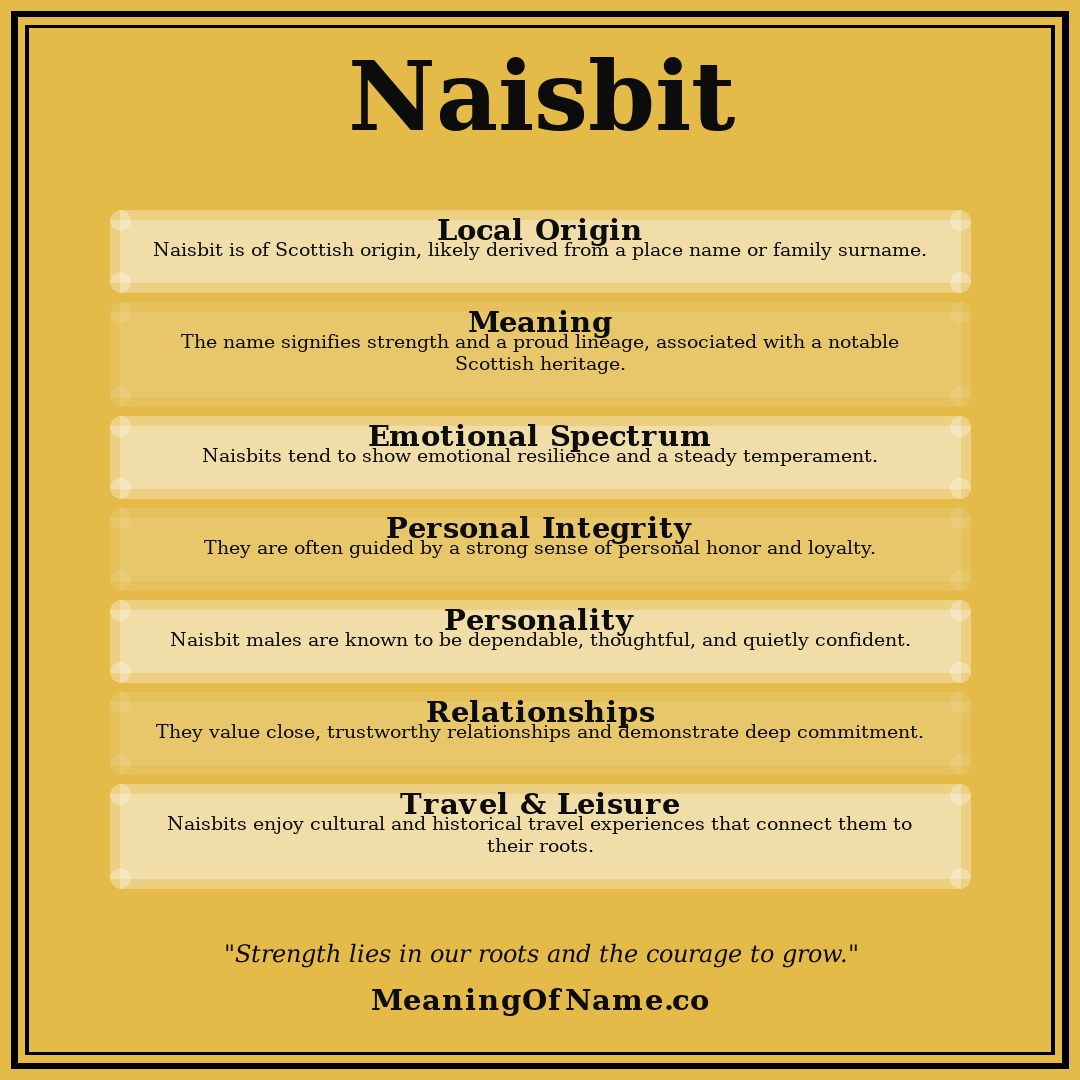 Naisbit name meaning poster