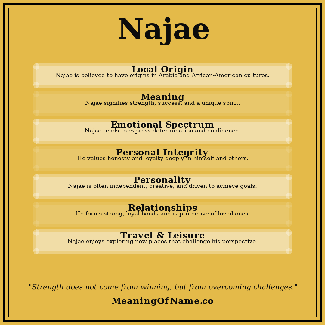 Najae name meaning poster