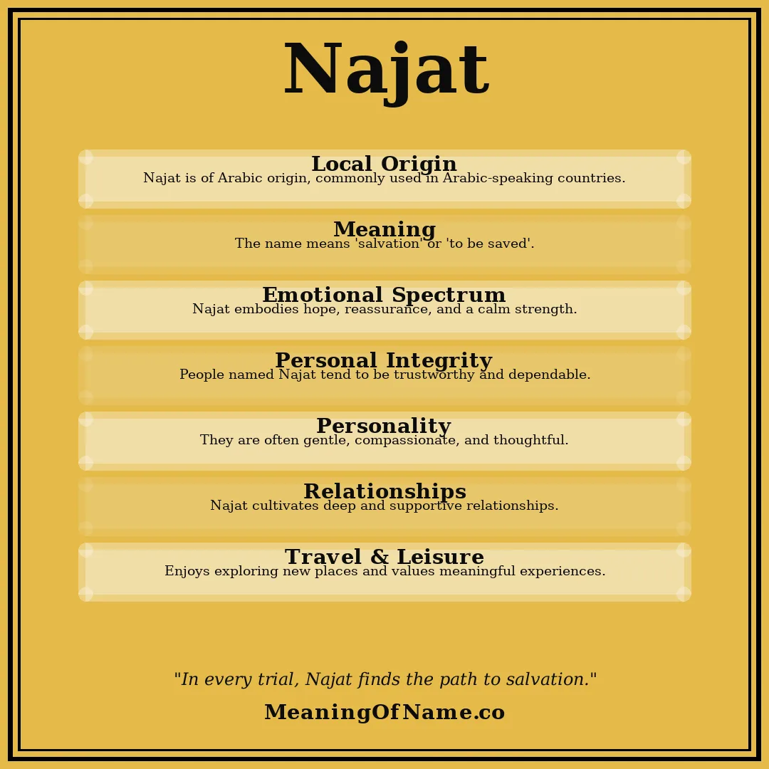 Najat name meaning poster
