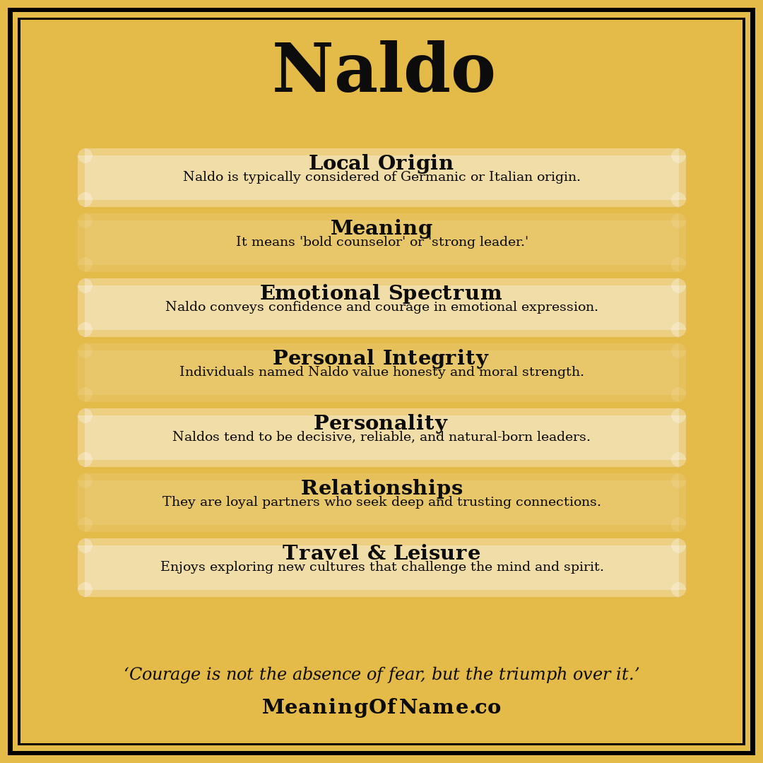 Naldo name meaning poster
