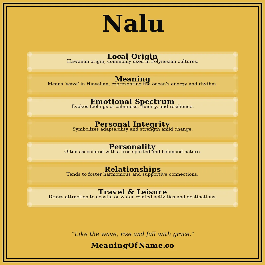 Nalu name meaning poster