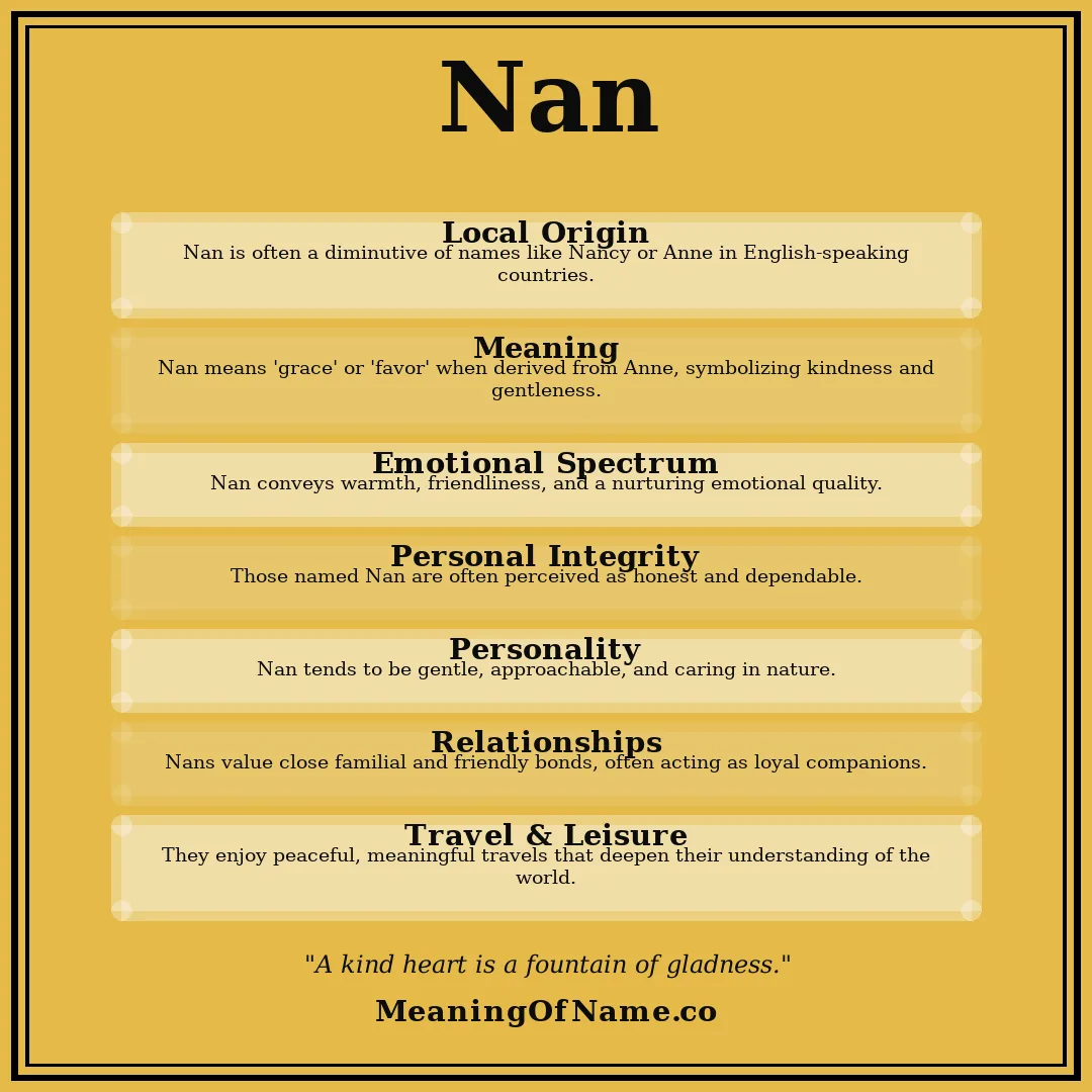 Nan name meaning poster
