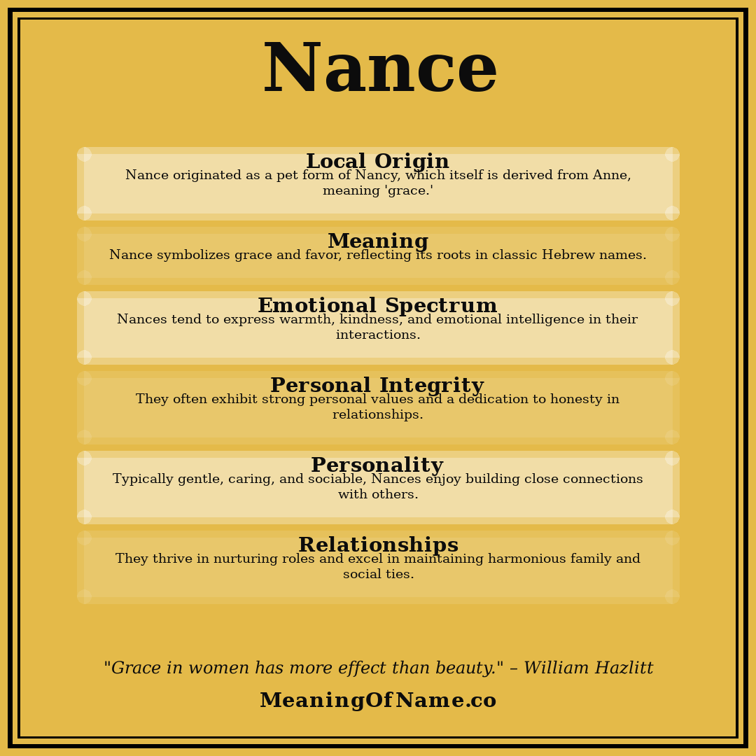 Nance name meaning poster