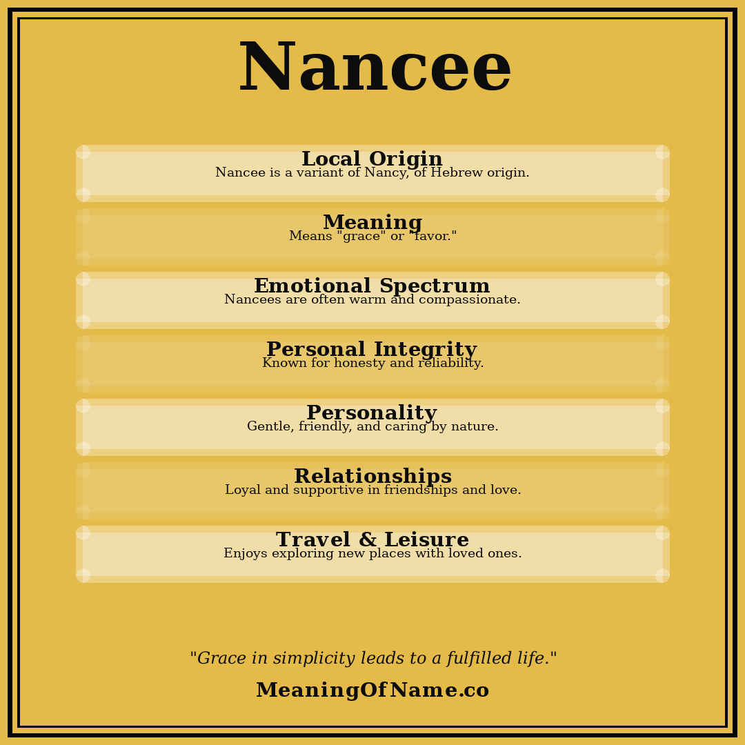 Nancee name meaning poster