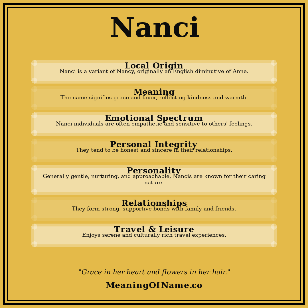 Nanci name meaning poster