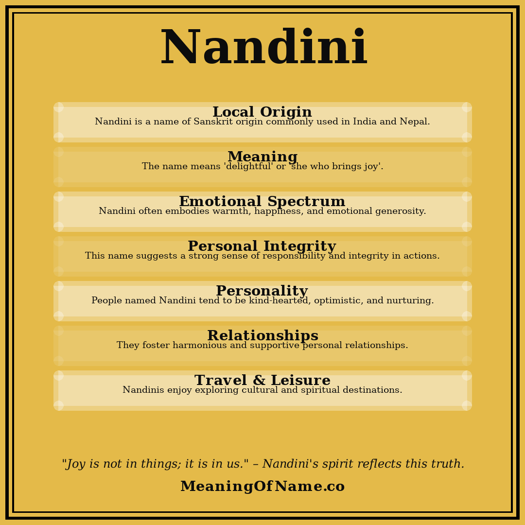 Nandini name meaning poster