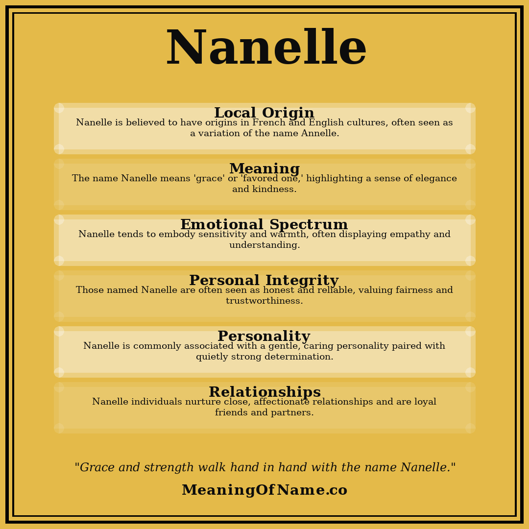Nanelle name meaning poster