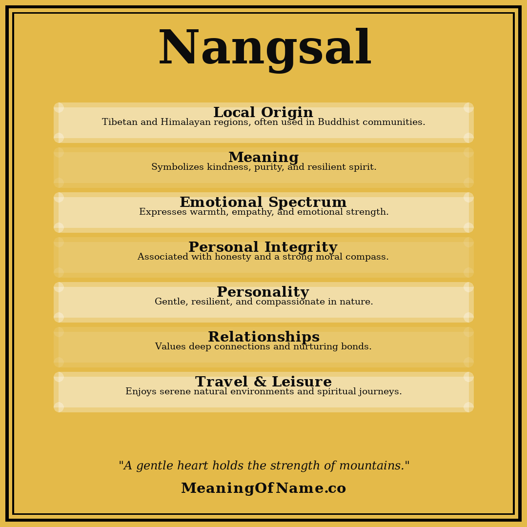 Nangsal name meaning poster