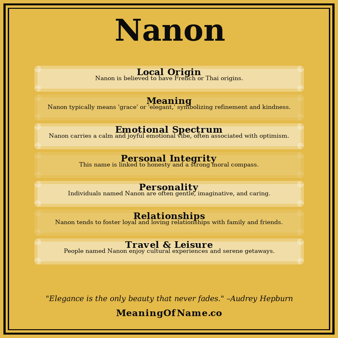 Nanon name meaning poster
