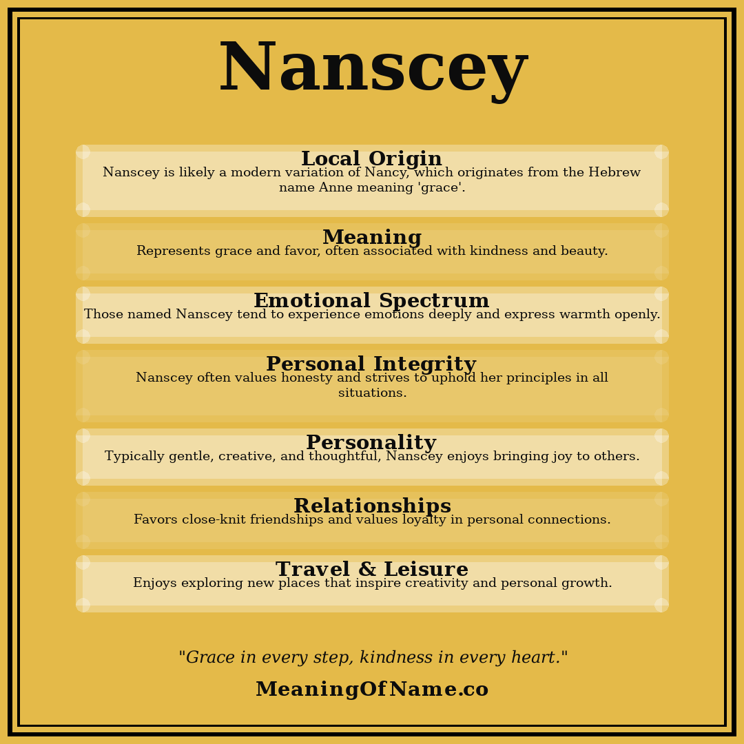 Nanscey name meaning poster