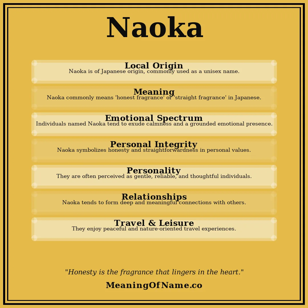 Naoka name meaning poster