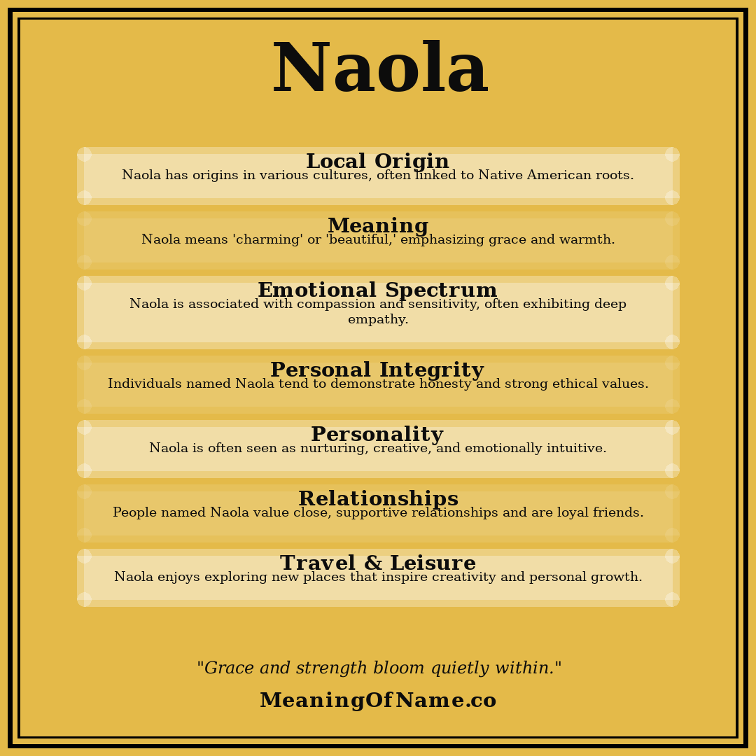 Naola name meaning poster