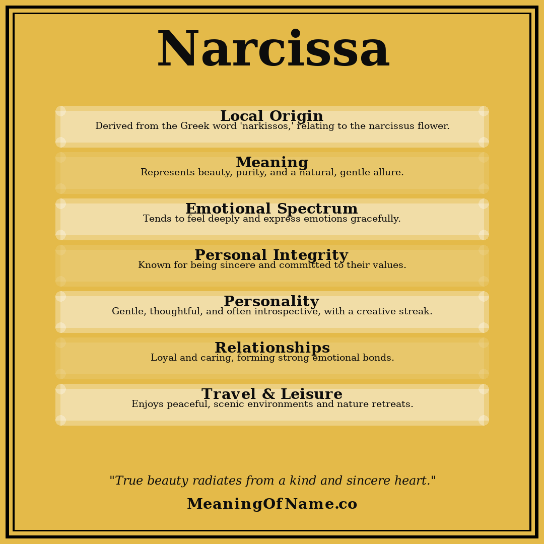 Narcissa name meaning poster