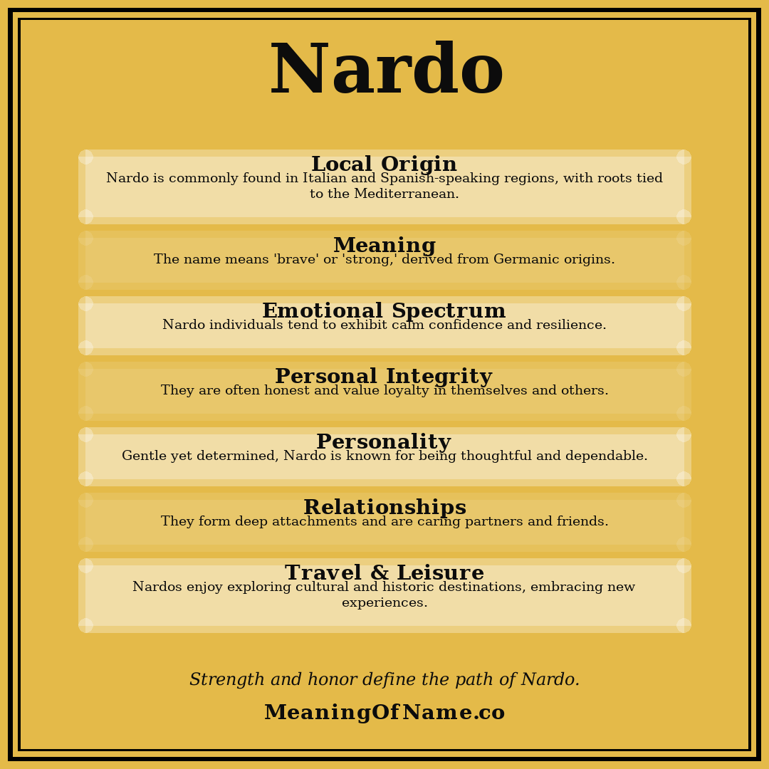 Nardo name meaning poster