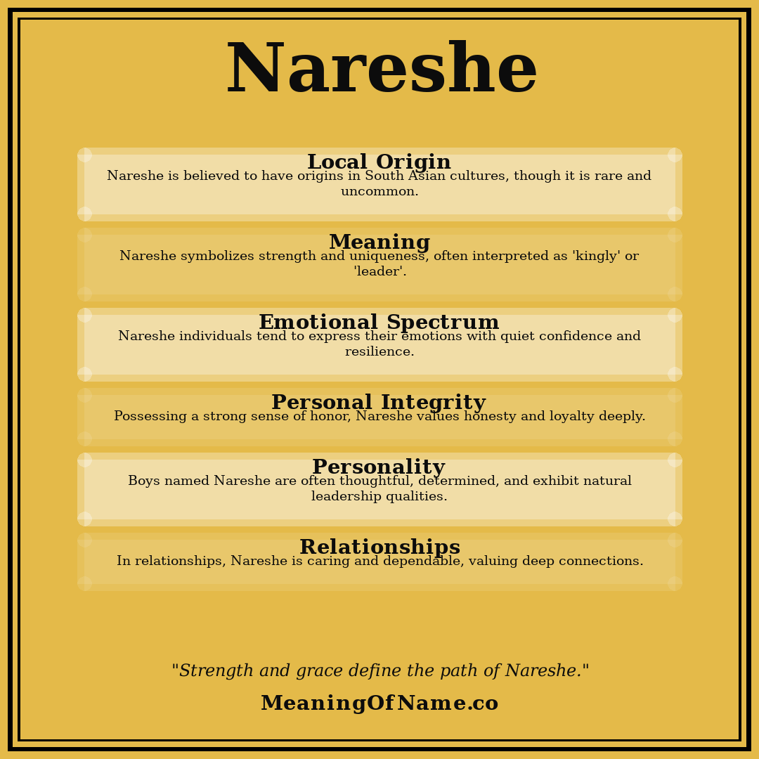 Nareshe name meaning poster