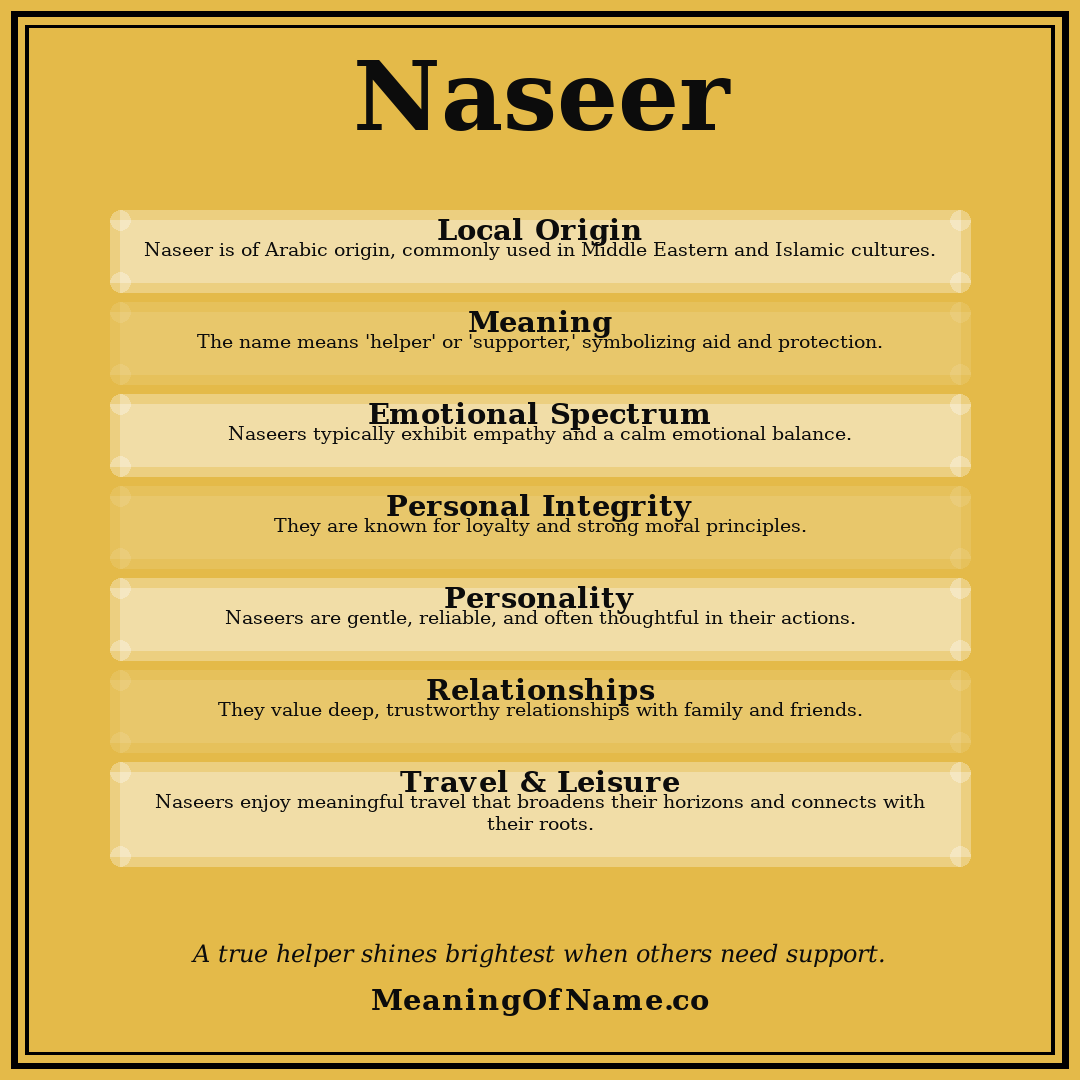 Naseer name meaning poster