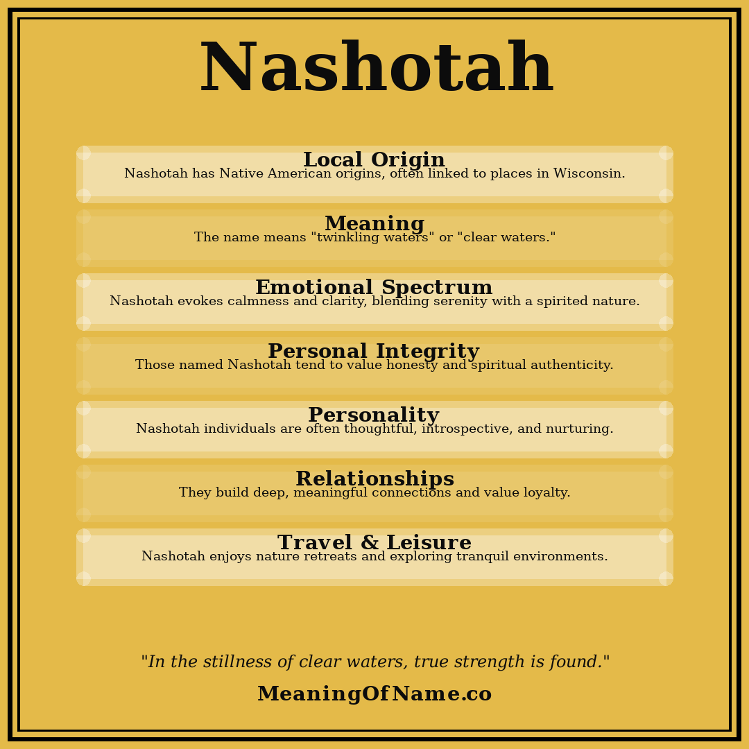 Nashotah name meaning poster