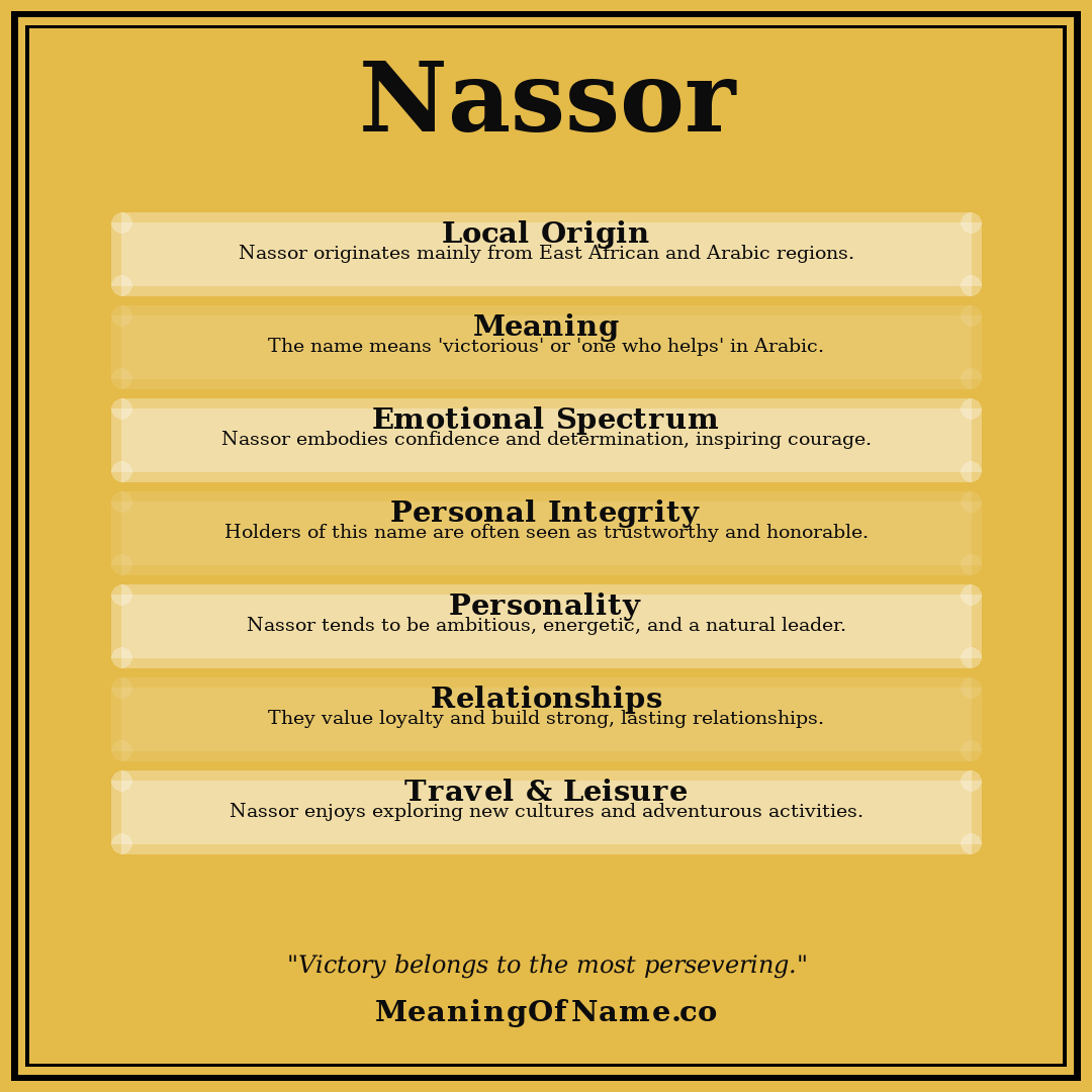 Nassor name meaning poster