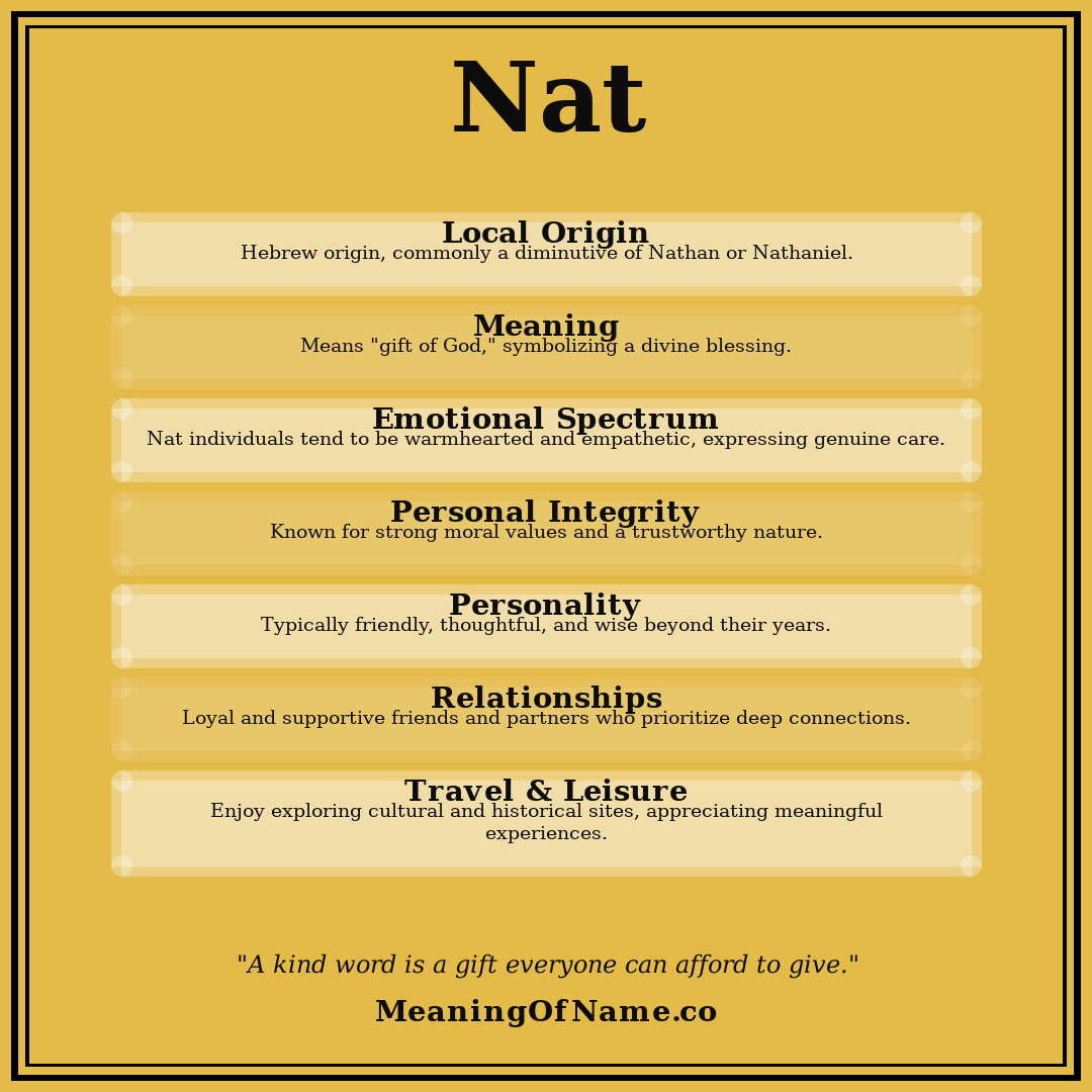Nat name meaning poster