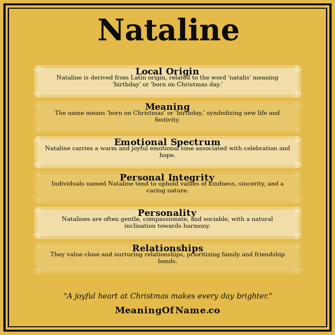 Nataline name meaning poster