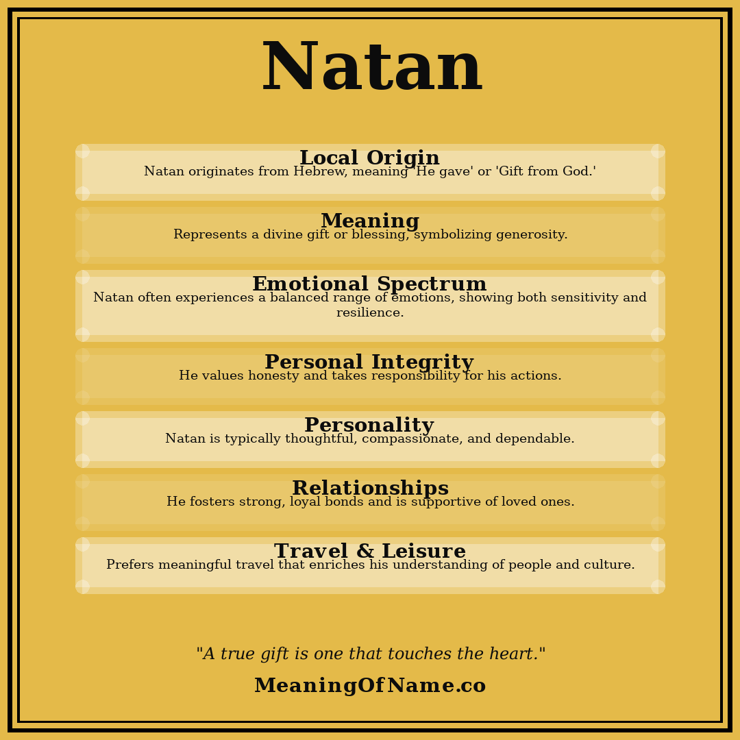 Natan name meaning poster