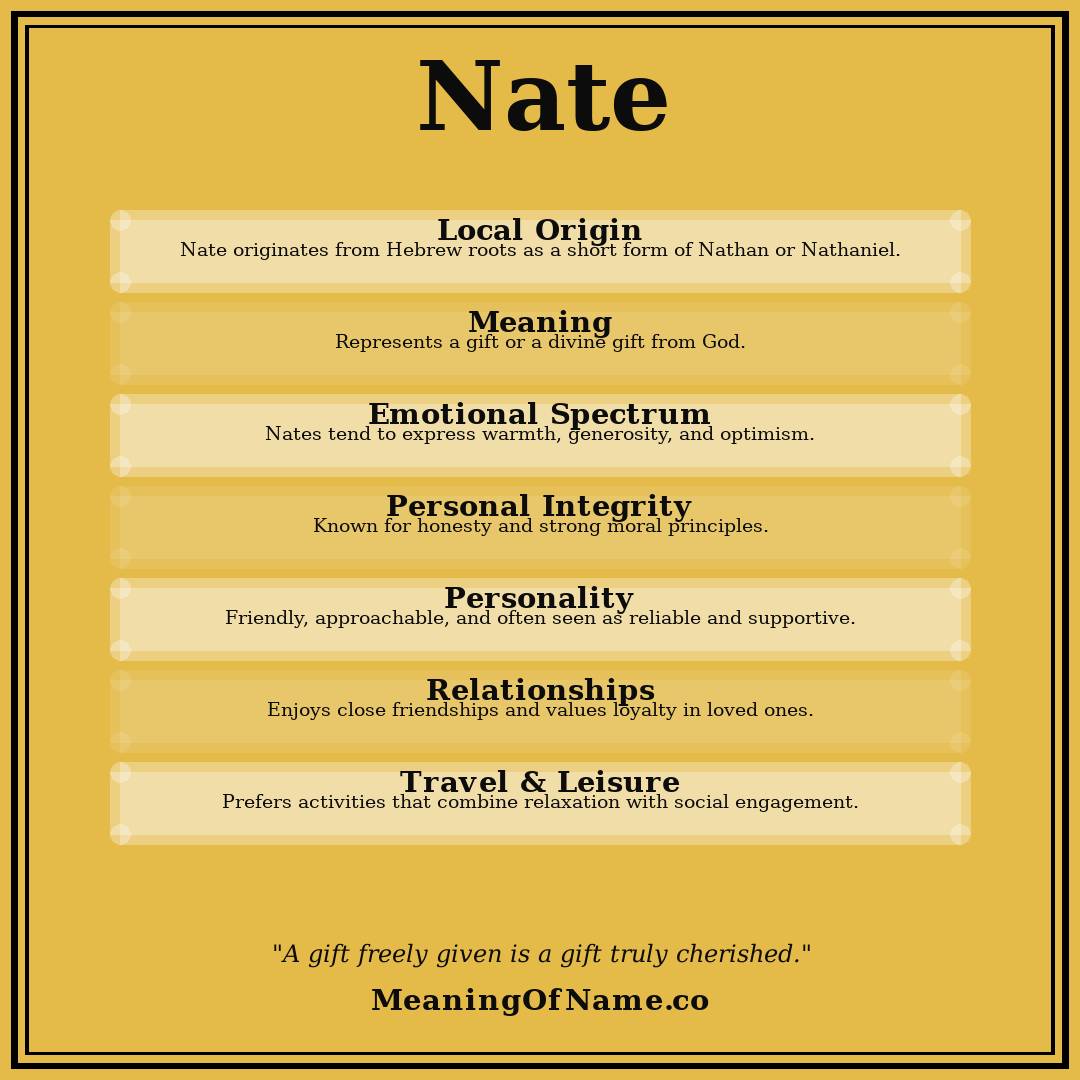 Nate name meaning poster