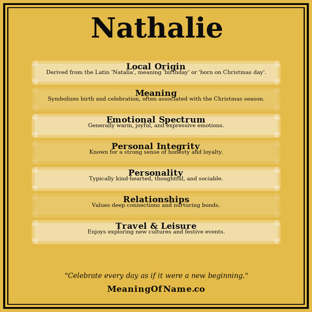 Nathalie name meaning poster