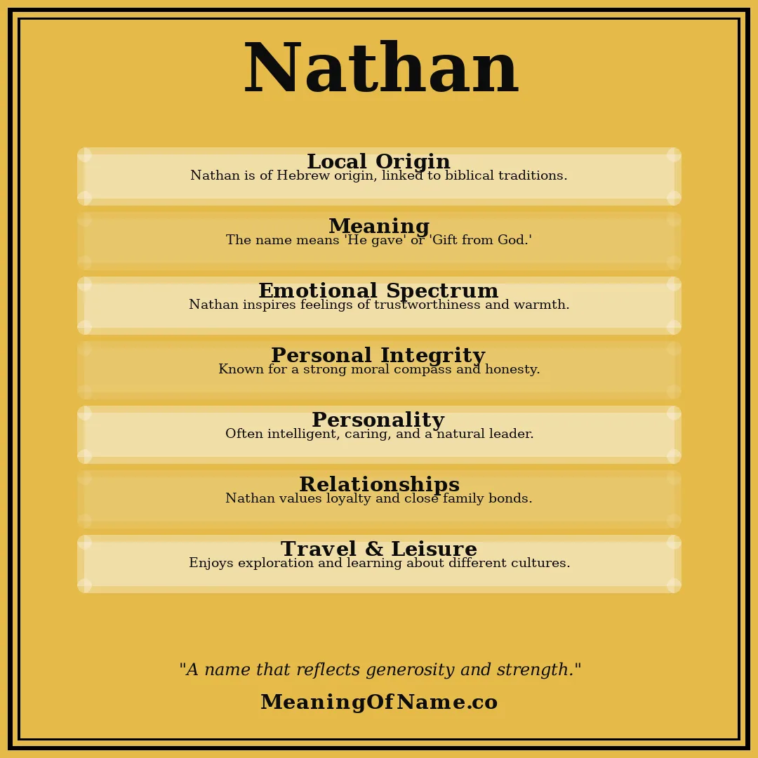 Nathan name meaning poster