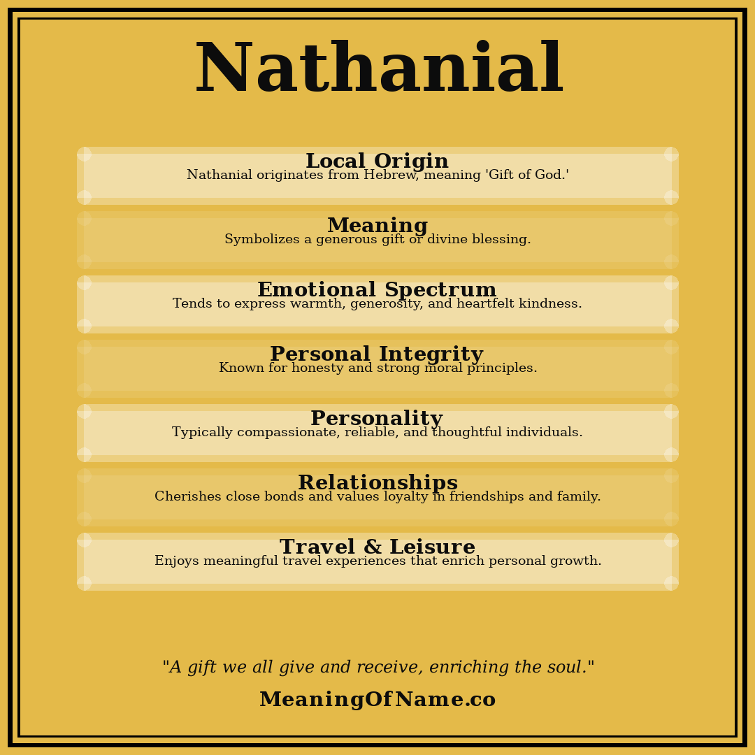 Nathanial name meaning poster