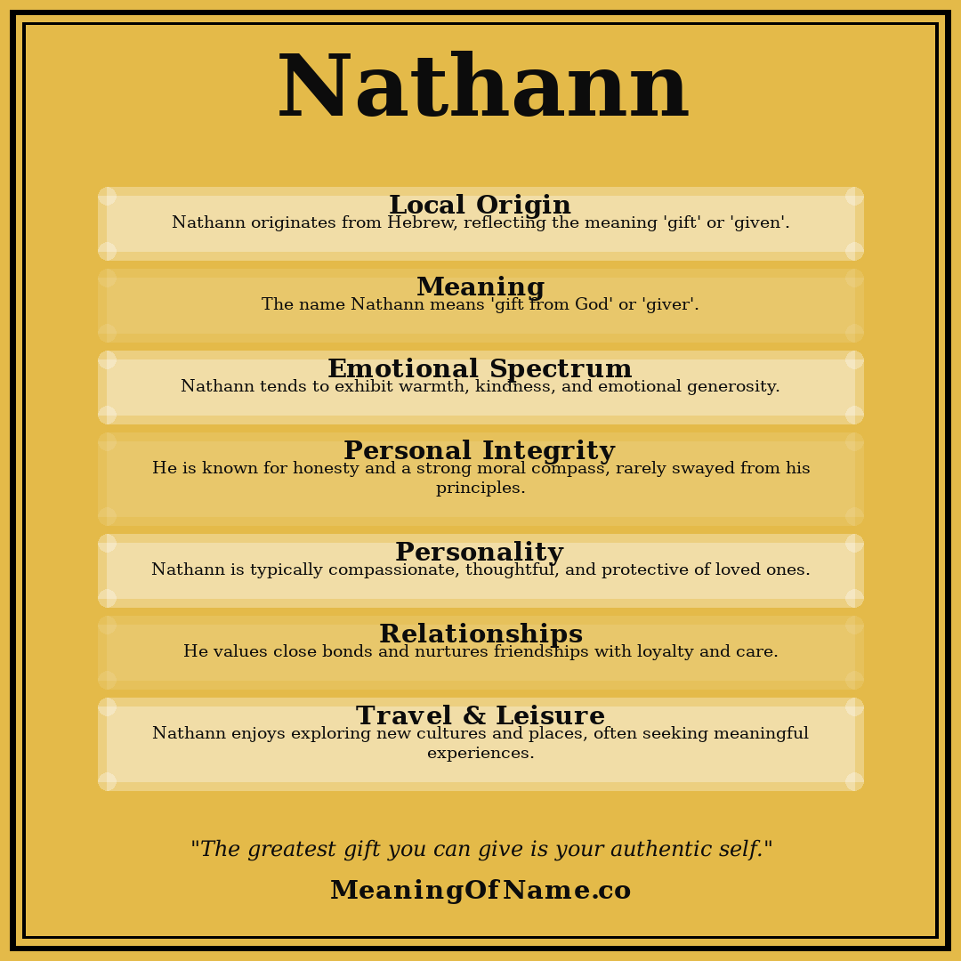 Nathann name meaning poster