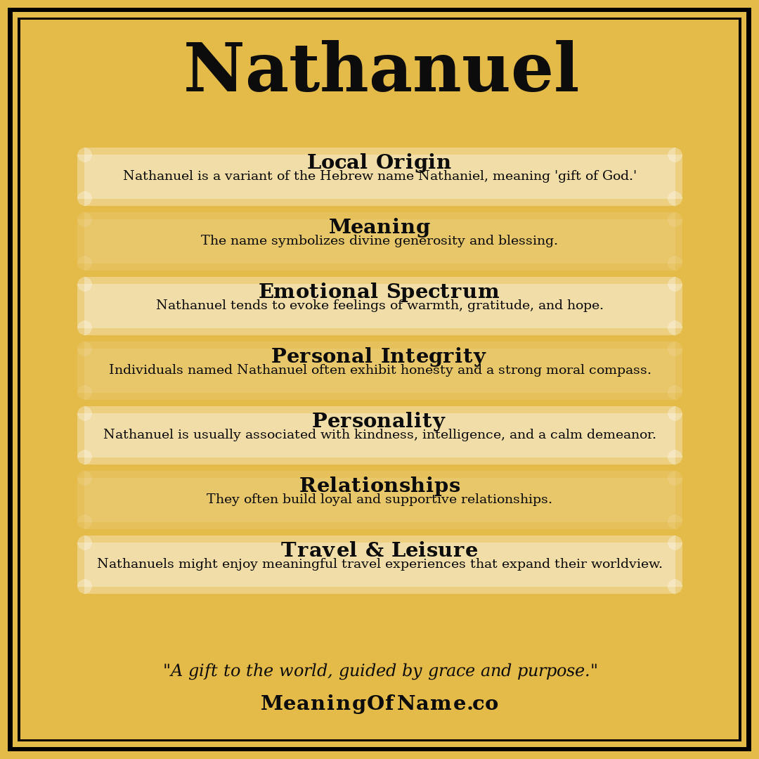 Nathanuel name meaning poster
