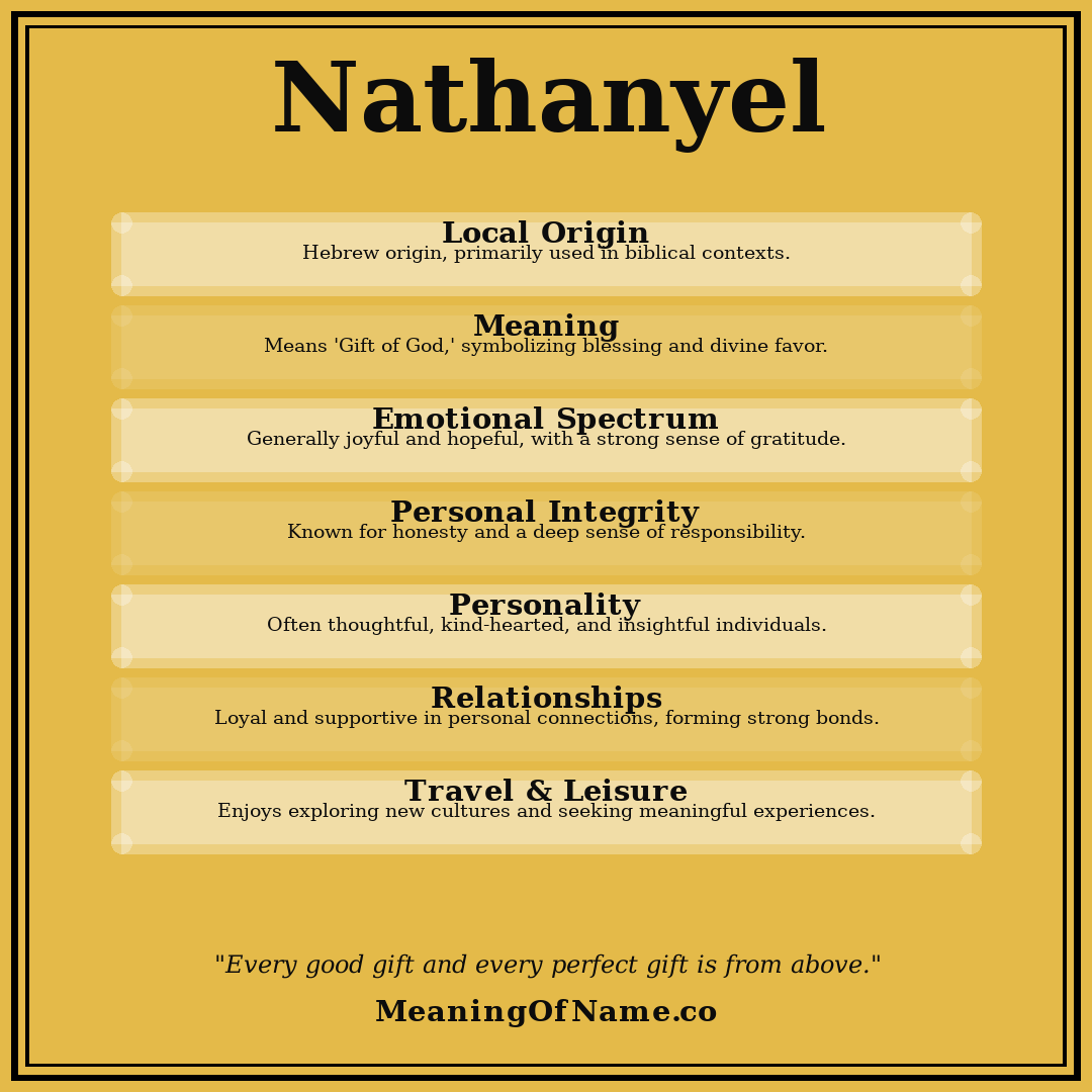 Nathanyel name meaning poster