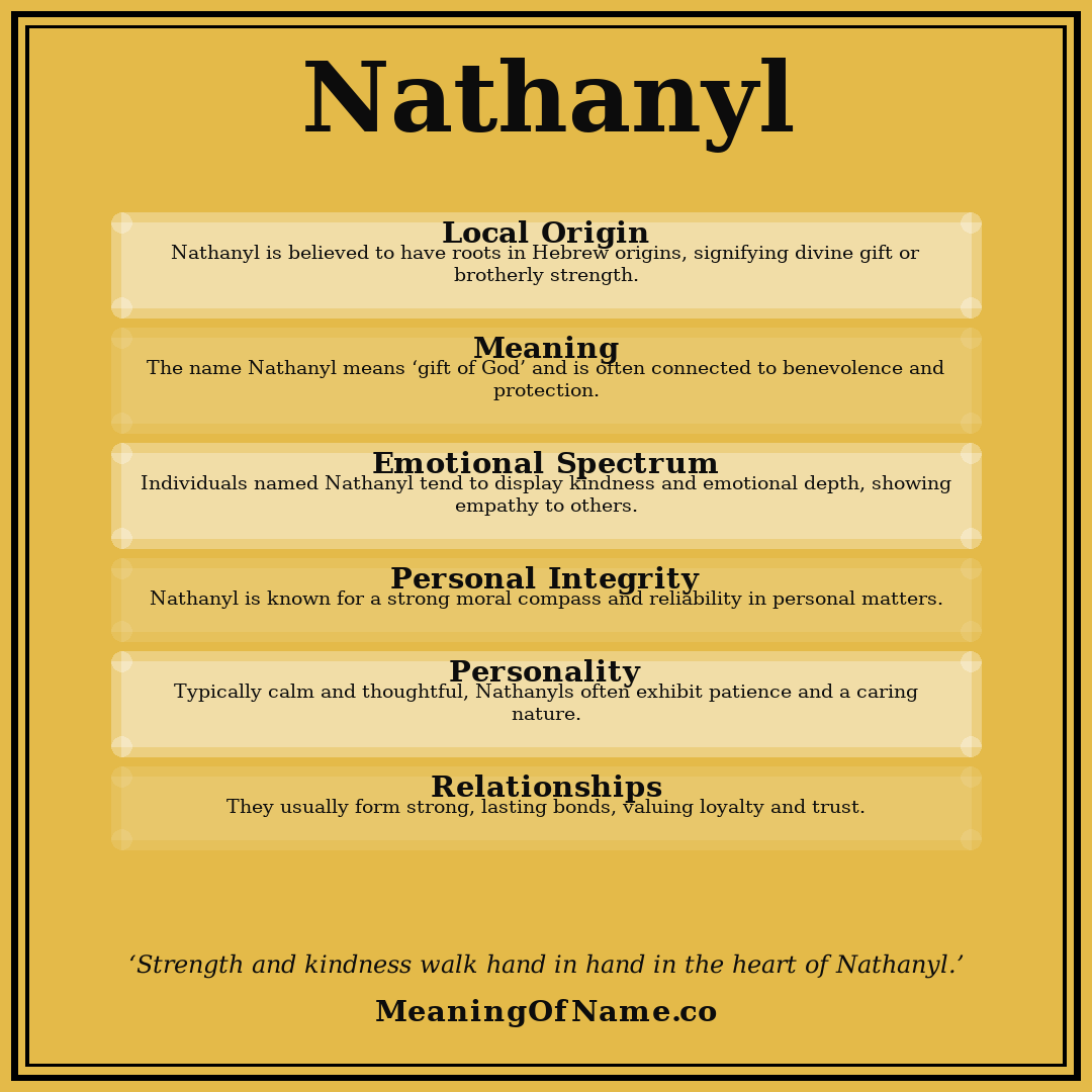 Nathanyl name meaning poster