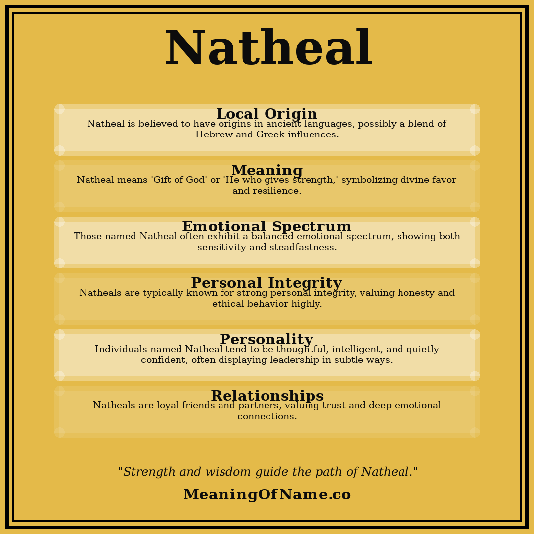 Natheal name meaning poster
