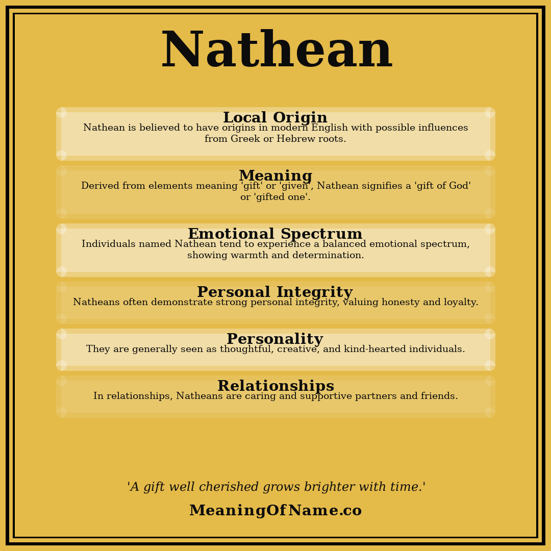 Nathean name meaning poster