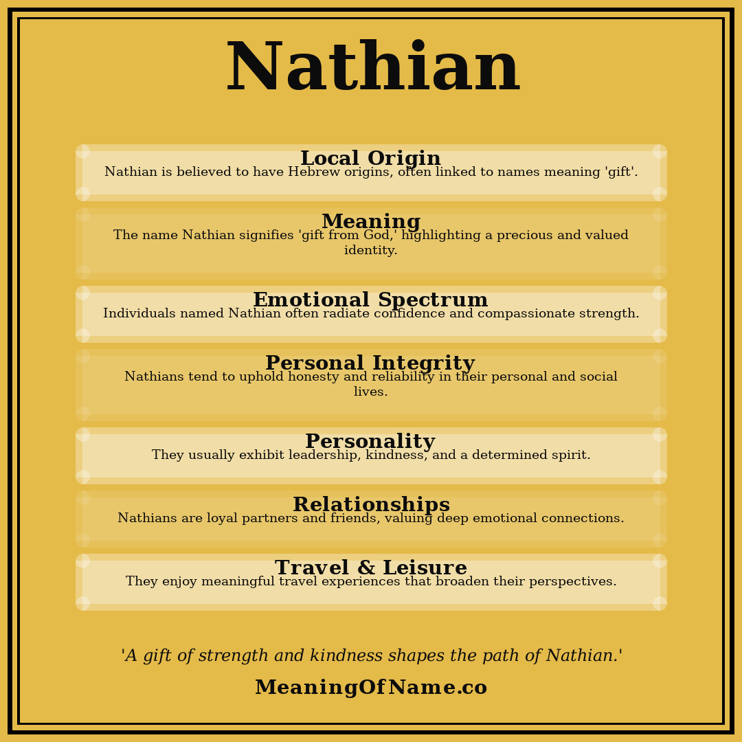 Nathian name meaning poster