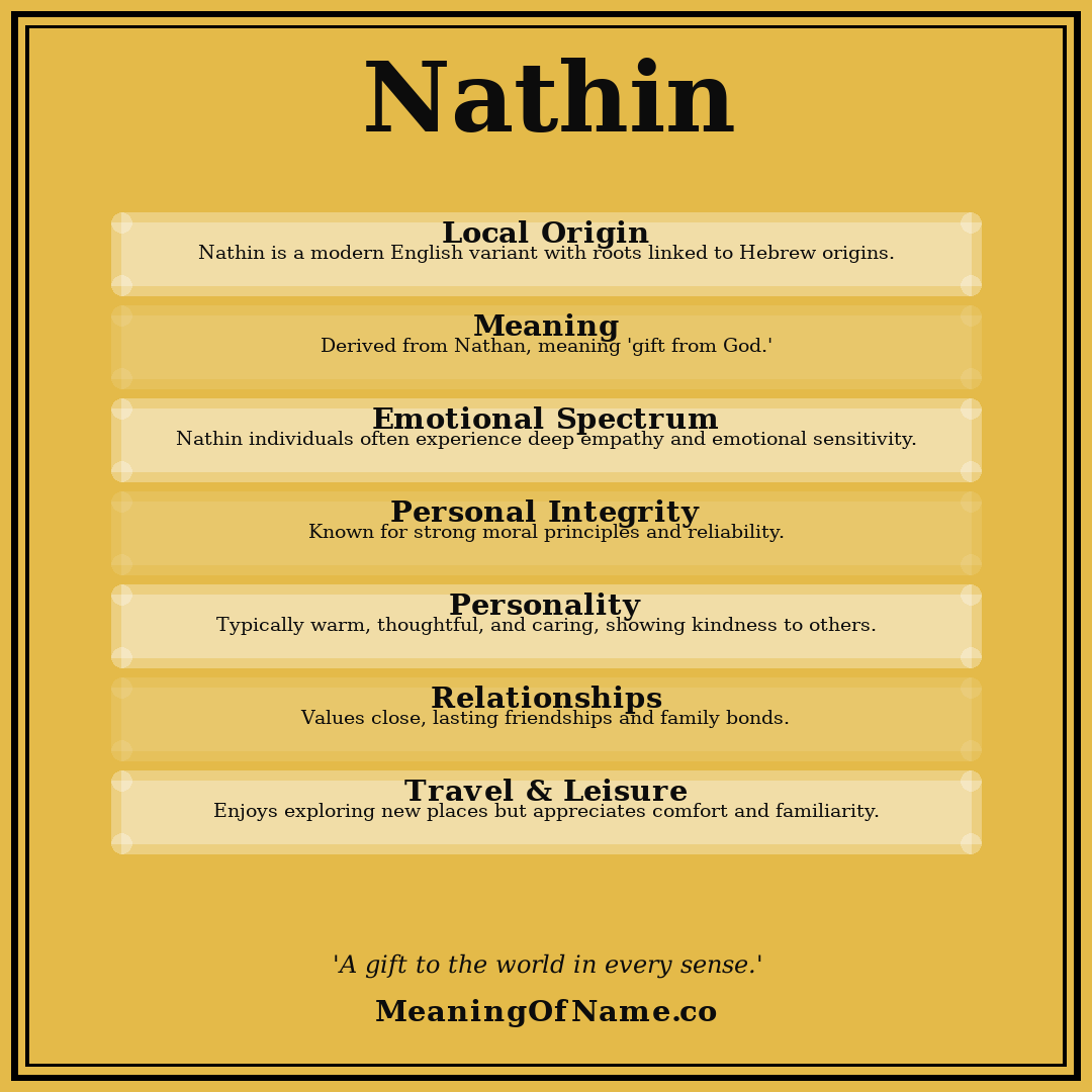 Nathin name meaning poster