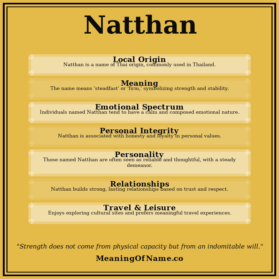 Natthan name meaning poster