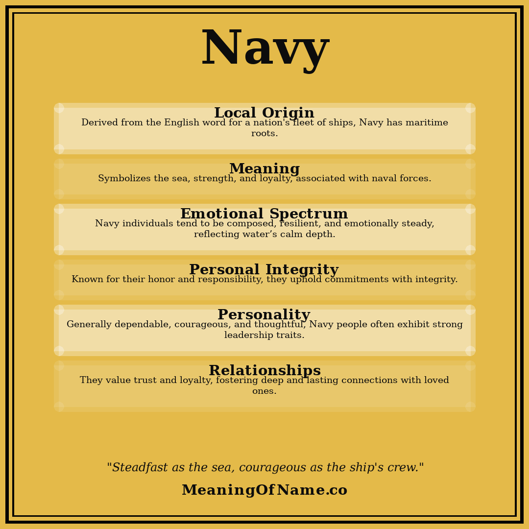 Navy name meaning poster