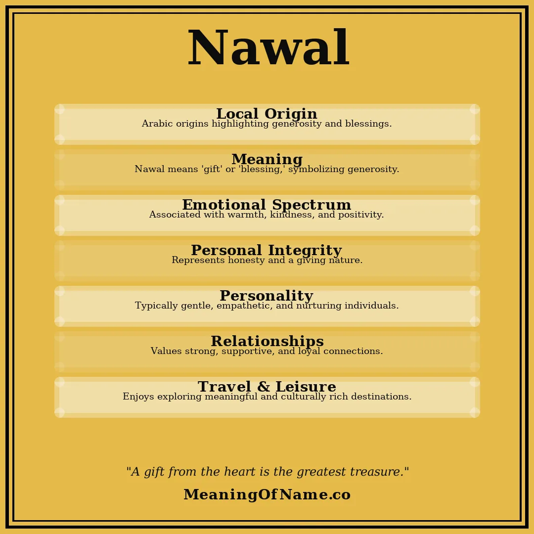 Nawal name meaning poster