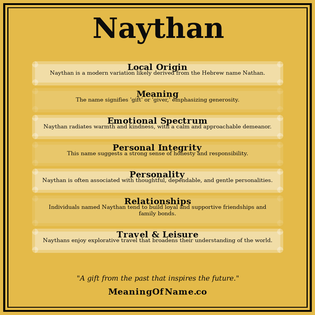 Naythan name meaning poster
