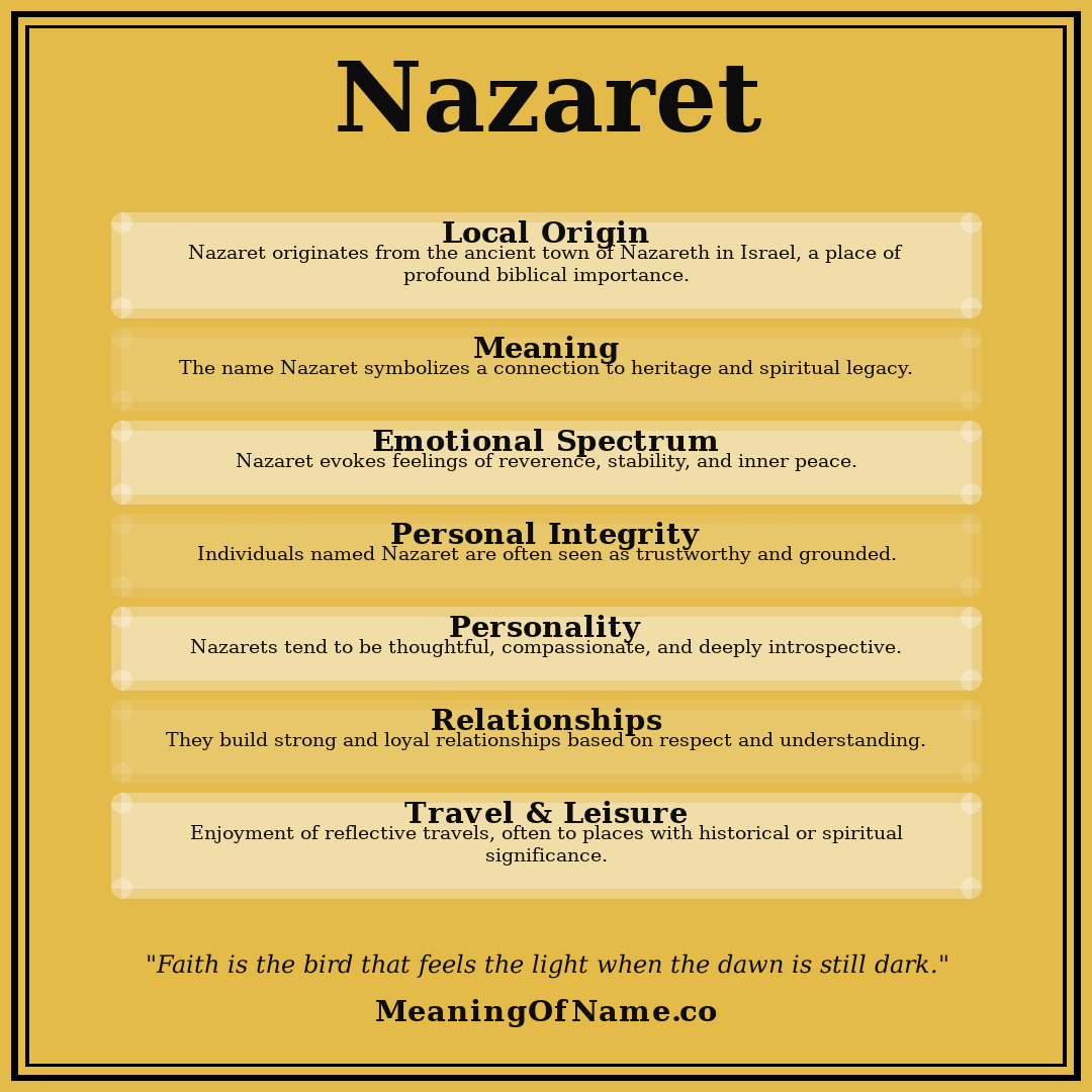 Nazaret name meaning poster