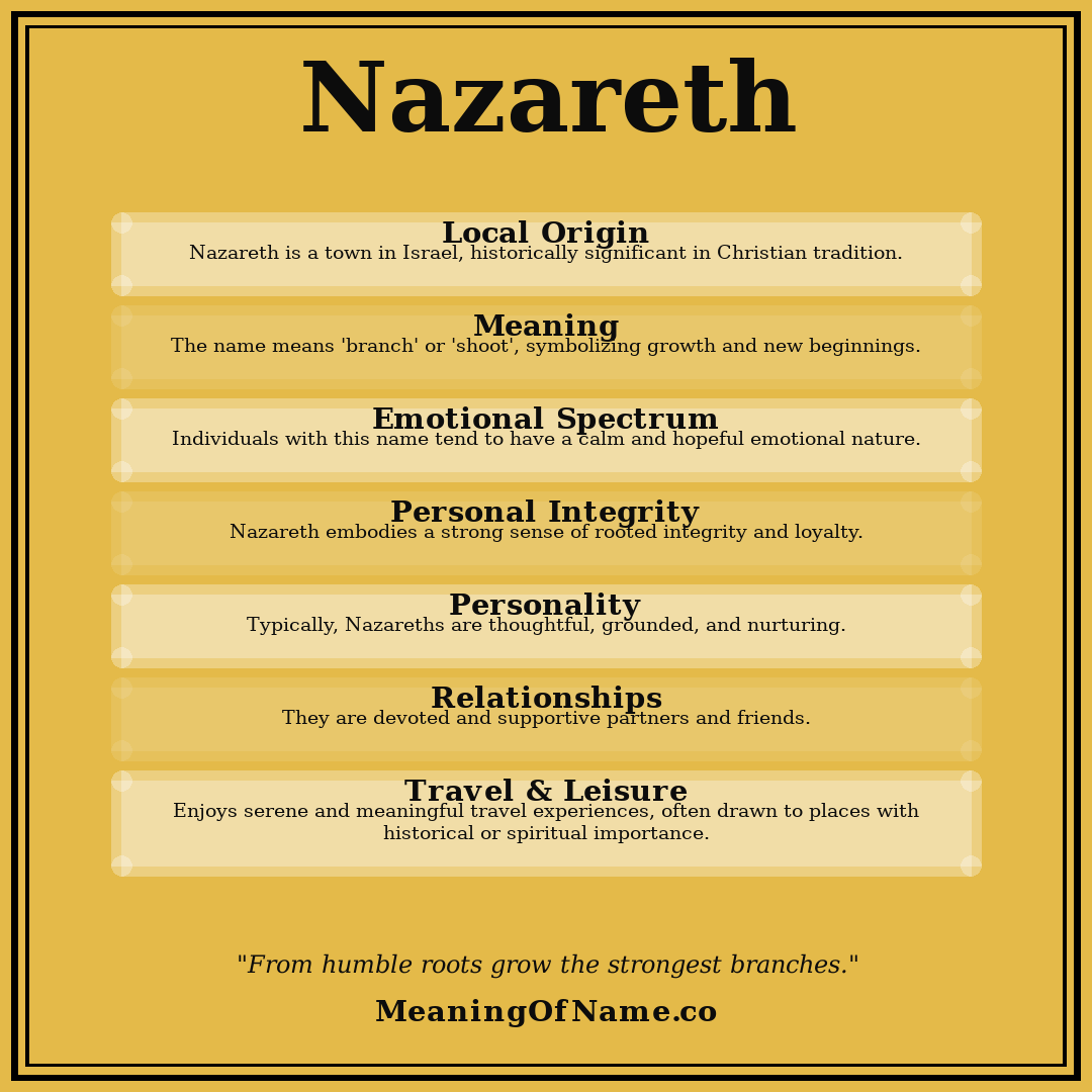 Nazareth name meaning poster