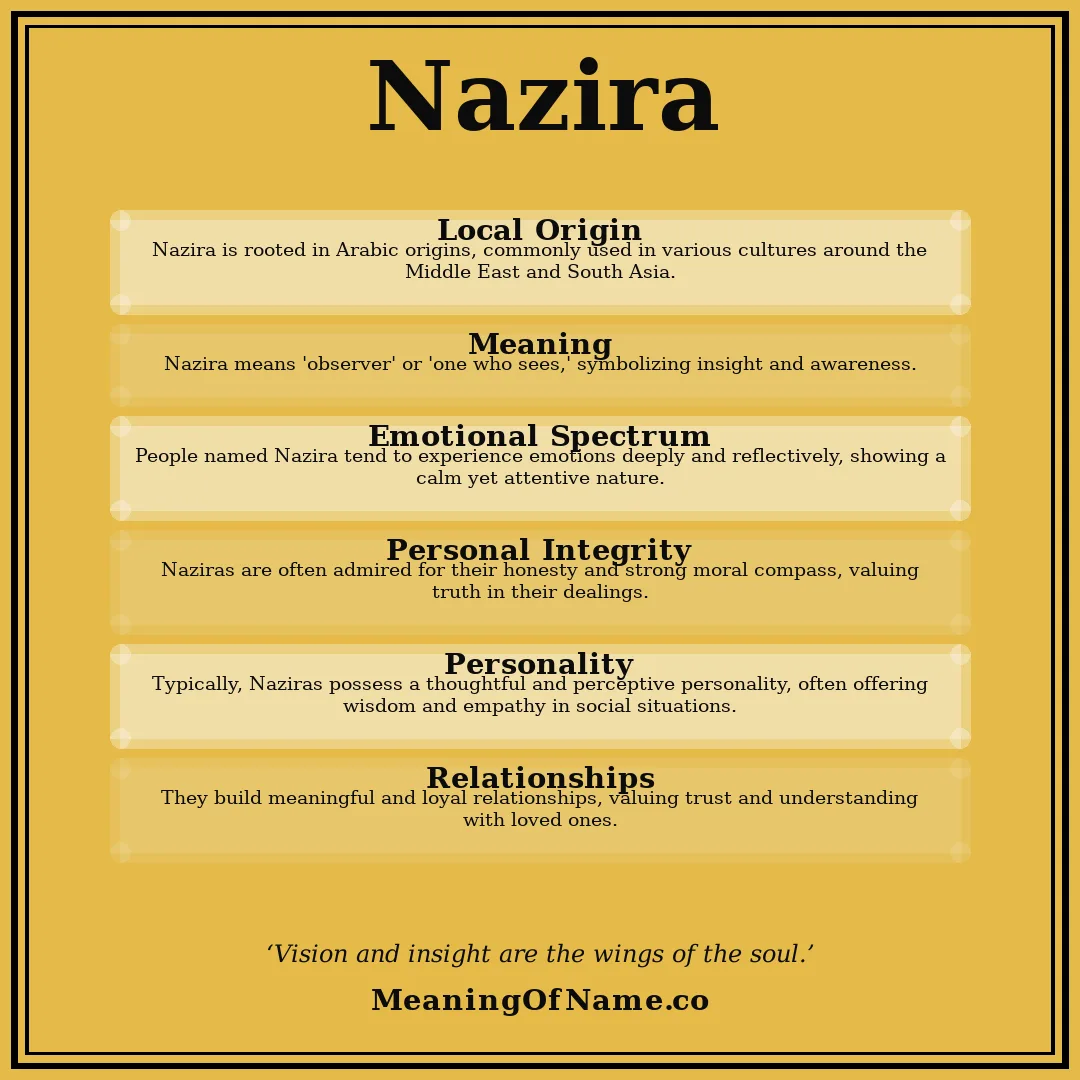Nazira name meaning poster