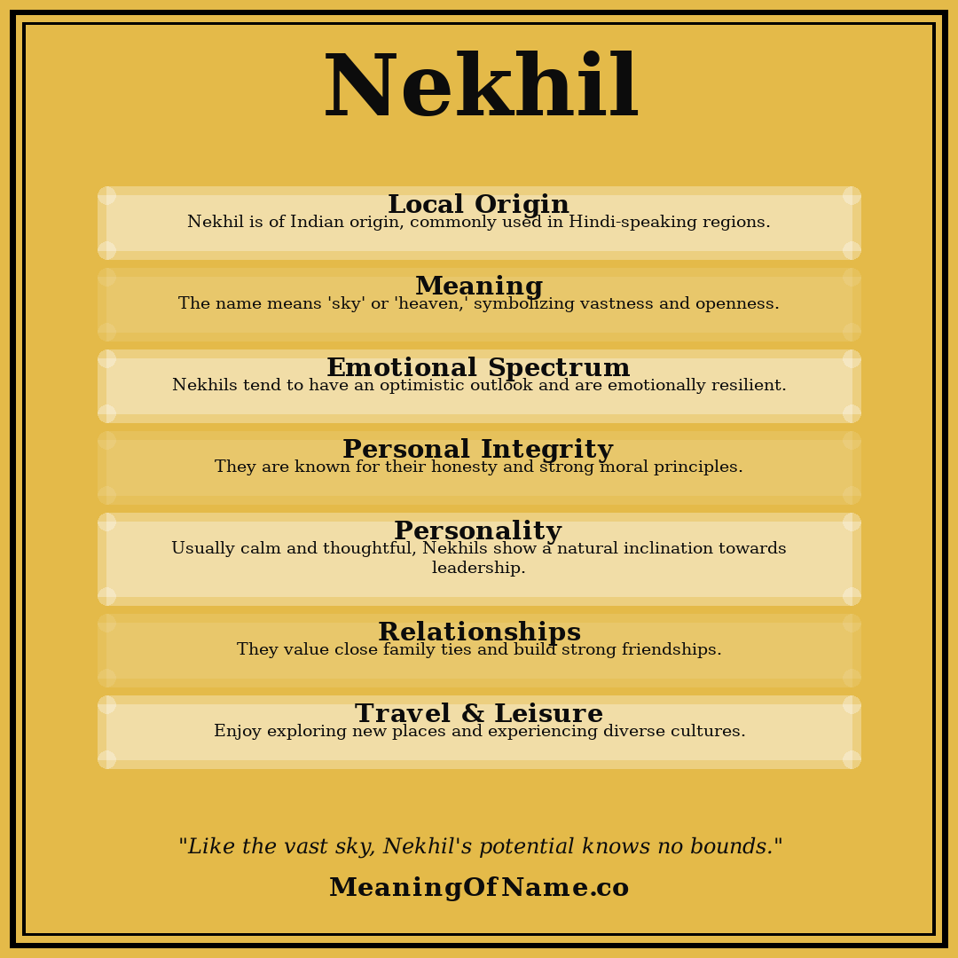 Nekhil name meaning poster