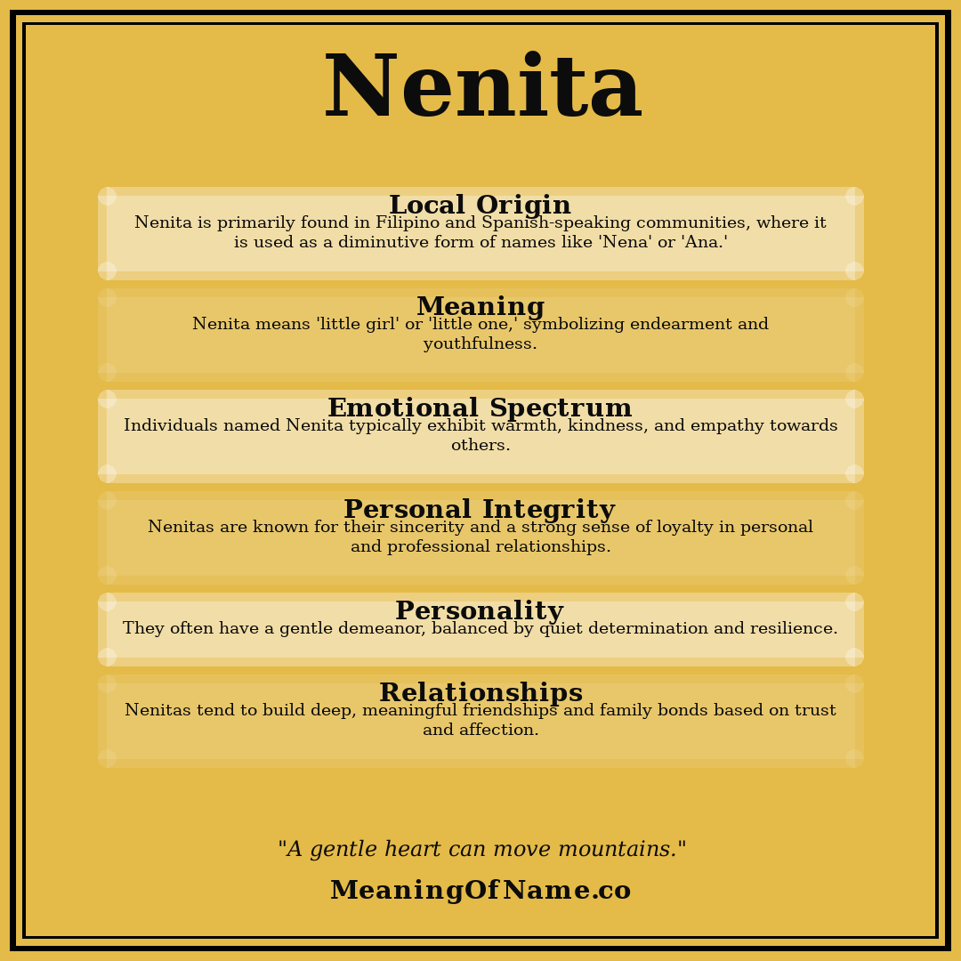 Nenita name meaning poster