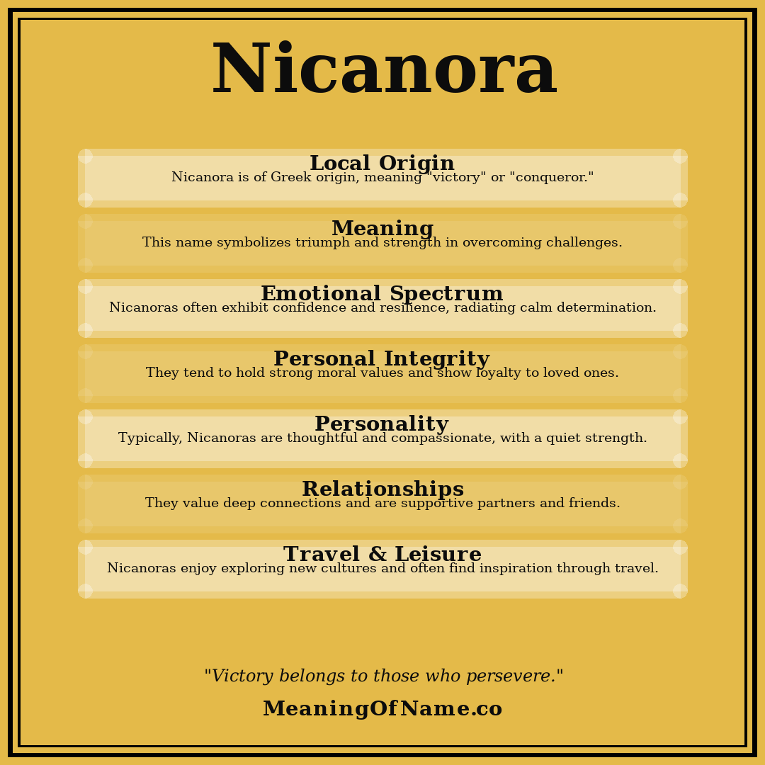Nicanora name meaning poster