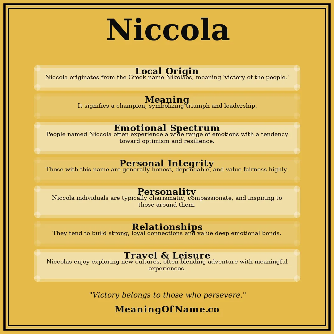 Niccola name meaning poster